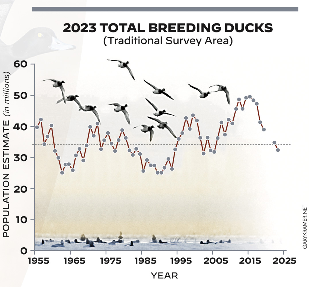2023 Total Breeding Ducks (TSA).jpg